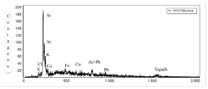 Espectro de ED-XRF da obra Diploma ma&ccedil;&ocirc;nico para o ponto bb (ponto claro localizado no canto inferior direito) (tubo Ag).