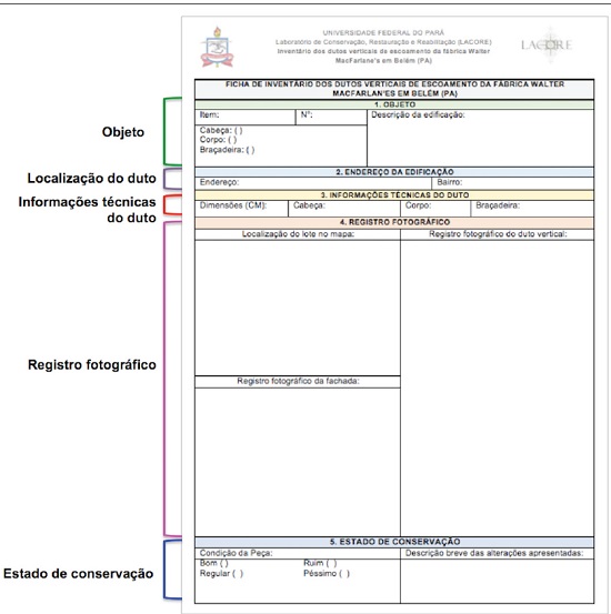 Ficha cadastral dos dutos verticais da W. MacFarlane & Co. em Belém.