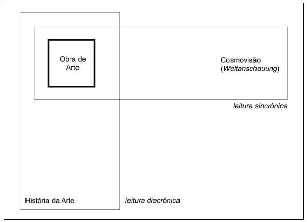 Processos concomitantes na historiografia da Arte de Alois Riegl.