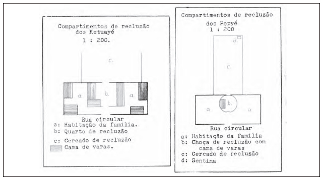 Plantas baixas t&iacute;picas dos grupos Katuay&eacute;/Pepy&eacute;.