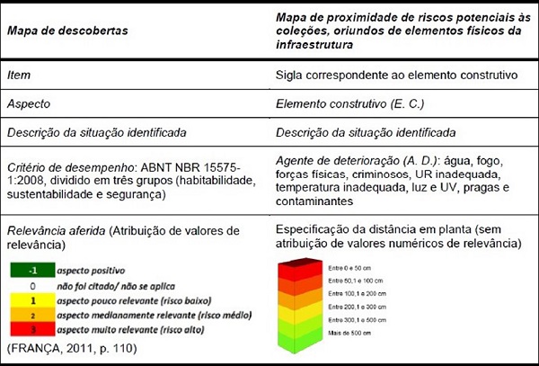 Processo de adapta&ccedil;&atilde;o do quadro-s&iacute;ntese de diagn&oacute;stico: correspond&ecirc;ncias e altera&ccedil;&otilde;es.