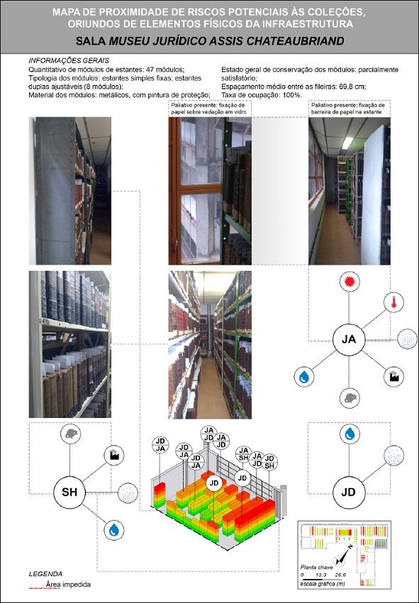 Mapa da sala Museu Jur&iacute;dico Assis Chateaubriand. Legenda: JA (janela); SH (shaft); JD. (junta disposta na cobertura superior).
