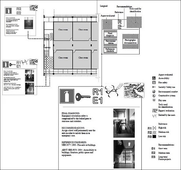 Representa&ccedil;&atilde;o parcial de um mapa de descoberta.