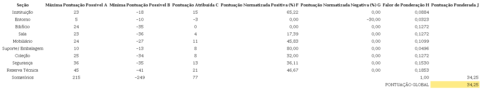 Resultado do roteiro simplificado aplicado &agrave; reserva t&eacute;cnica do estudo de caso.