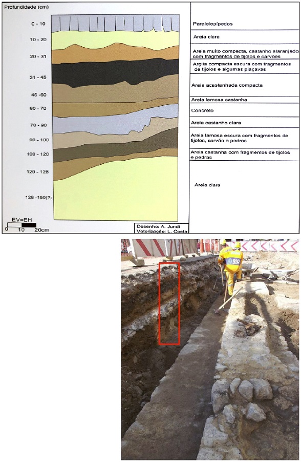 O perfil estratigr&aacute;fico obtido na Rua Argemiro Bulc&atilde;o. Foto: Andrea Jundi. Vetoriza&ccedil;&atilde;o: Lucas Ara&uacute;jo Costa.