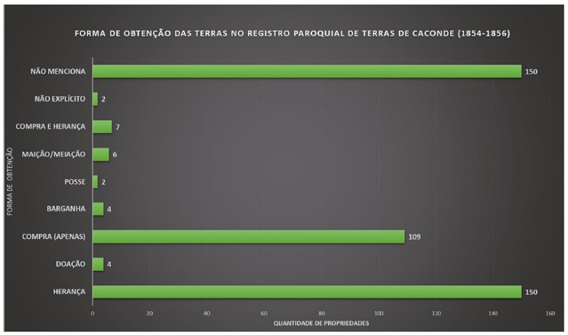 Demonstra a forma de obten&ccedil;&atilde;o das terras declaradas no RPT de Caconde. O quantitativo total (434) refere-se &agrave;s descri&ccedil;&otilde;es de terras, e n&atilde;o ao total de declara&ccedil;&otilde;es nominais (390).