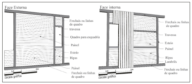 Perspectiva esquem&aacute;tica da estrutura das paredes externas do Casar&atilde;o Zipperer e seus elementos construtivos.