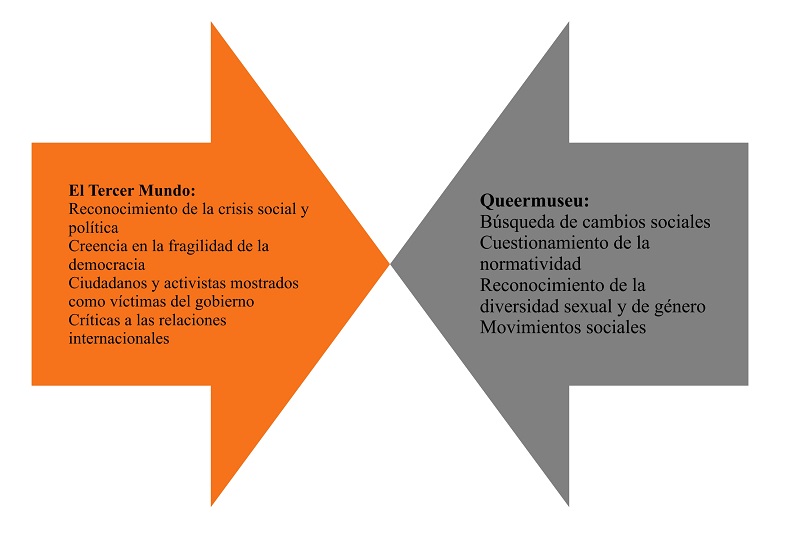  - Diagrama sobre el discurso de los grupos subalternos en ambos casos.