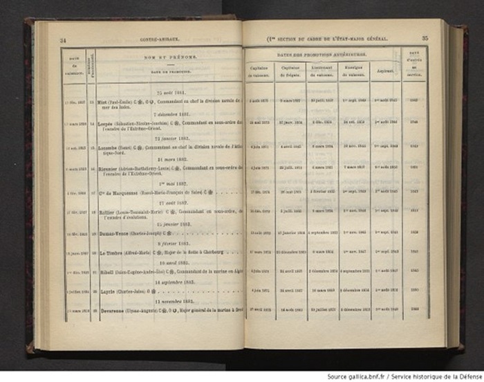 Charles-Jules Layrle mentioned at the Annuaire de la Marine from 1885.