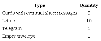 Types of correspondence written in a language other than Portuguese, available at Museu Casa da Hera, and their quantity
