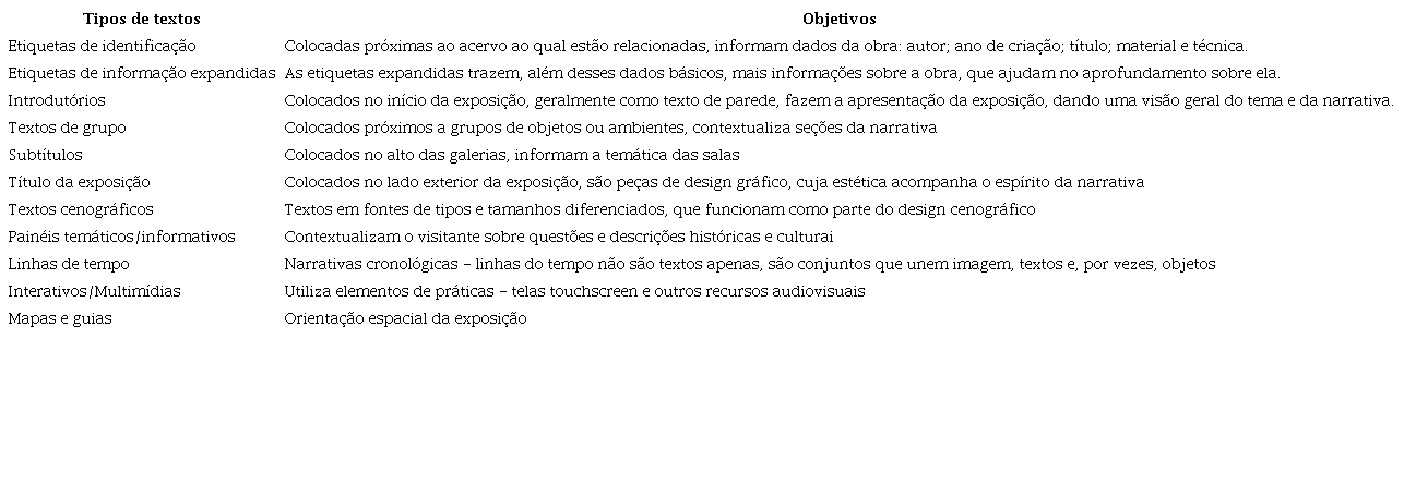 Identifica��o dos tipos de textos normalmente usados nas exposi��es museol�gicas e o objetivo de cada um