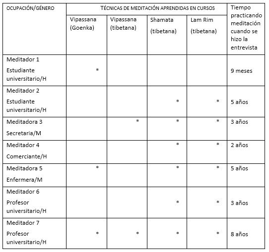 Caractersticas de informantes
