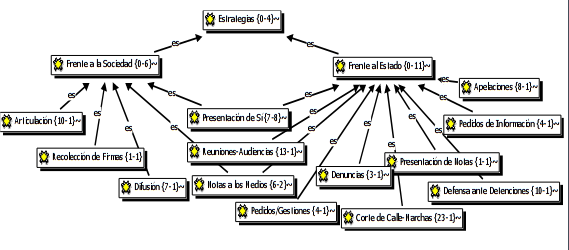 Estrategias y herramientas organizativas