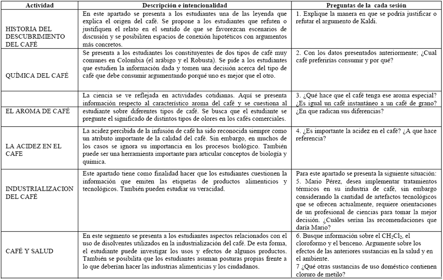 Estructuración de la secuencia didáctica