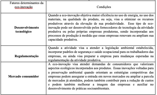 Fatores determinantes e condições para o desenvolvimento/adoção da eco-inovação segundo Rennings