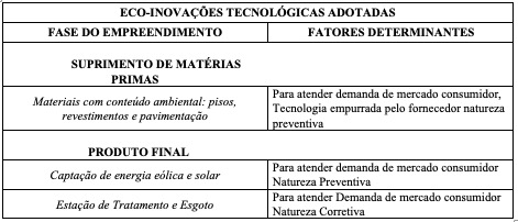 Eco-inovações tecnológicas adotadas no empreendimento Alfa
