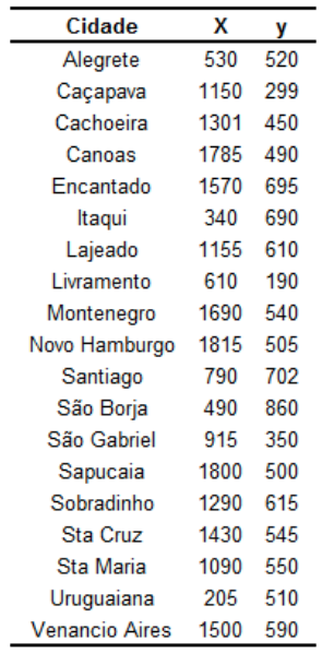 Coordenadas Cartesianas