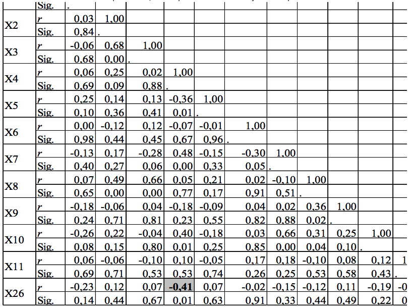 Caracter&iacute;sticas dos respondentes, das empresas e a racionaliza&ccedil;&atilde;o das impress&otilde;es intuitivas.