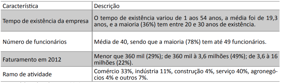 S&iacute;ntese das caracter&iacute;sticas das empresas.
