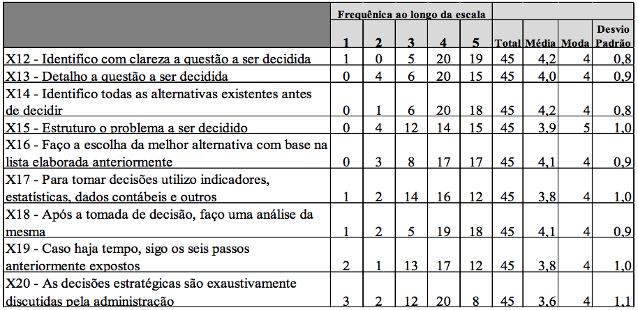 Resumo do resultado das vari&aacute;veis racionais (X12 &agrave; X20).