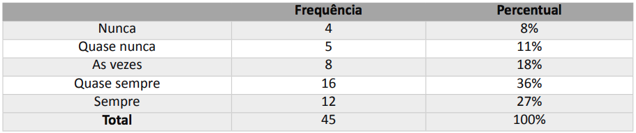 Racionaliza&ccedil;&atilde;o de uma decis&atilde;o intuitiva.