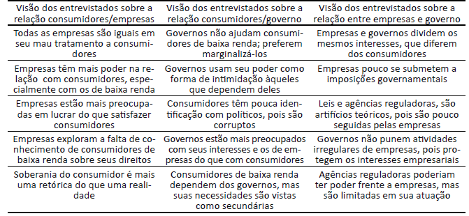 Principais achados da pesquisa