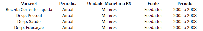 Variáveis utilizadas