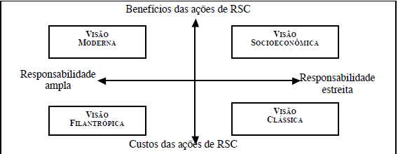 Modelo bidimensional de RSC