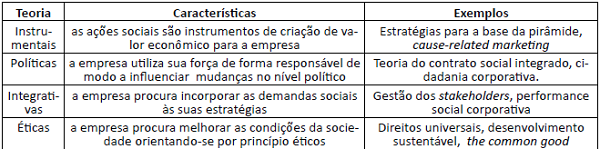 Abordagens teóricas acerca da RSC