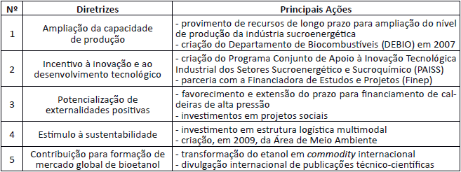 Diretrizes e principais ações do BNDES