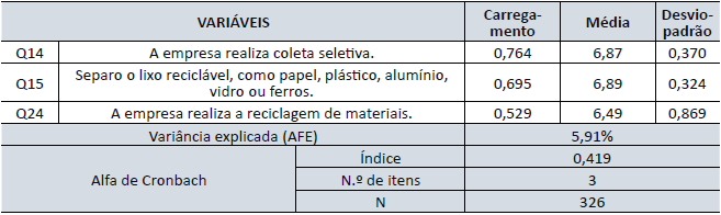 Fator 7 &ndash; Coleta seletiva e reciclagem