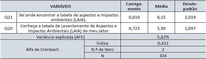 Fator 8 - Aspectos e impactos ambientais