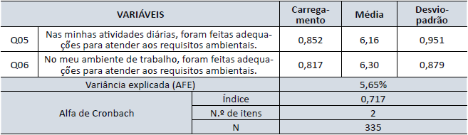 Fator 9 - Adequa&ccedil;&otilde;es ambientais