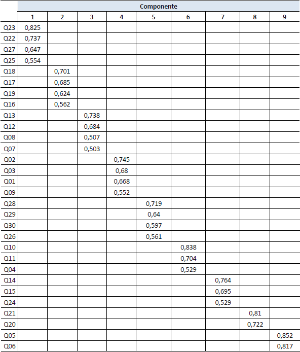 Matriz de componente rotativa