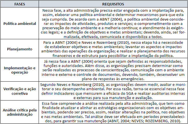 Fases para constru&ccedil;&atilde;o de um SGA
