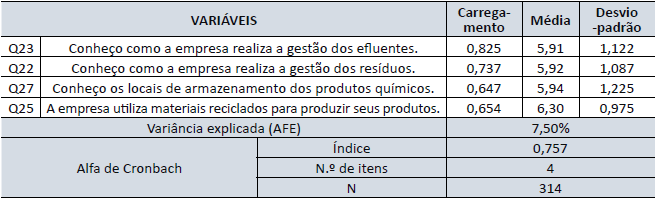 Fator 1 - Gest&atilde;o de res&iacute;duos, efluentes e qu&iacute;micos