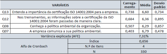 Fator 3 - Pol&iacute;tica ambiental