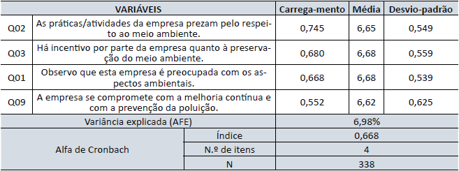 Fator 4 &ndash; Percep&ccedil;&atilde;o do comprometimento da empresa
