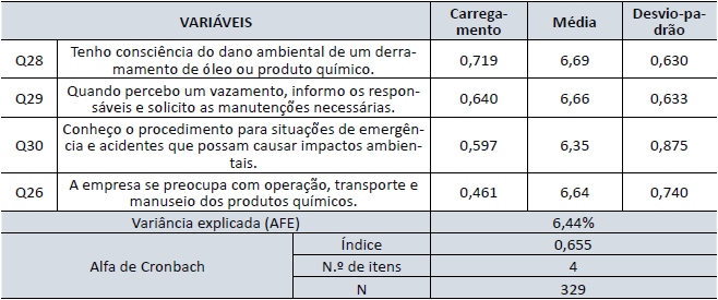 Fator 5 &ndash; Percep&ccedil;&atilde;o dos danos ambientais