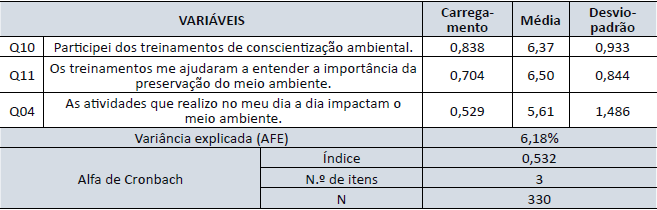 Fator 6 - Educa&ccedil;&atilde;o ambiental