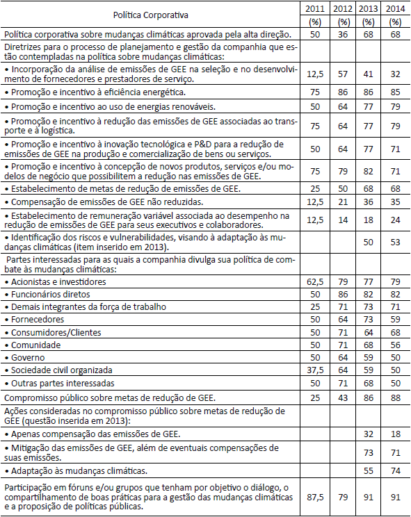 Crit&eacute;rio I &ndash; Pol&iacute;tica Corporativa