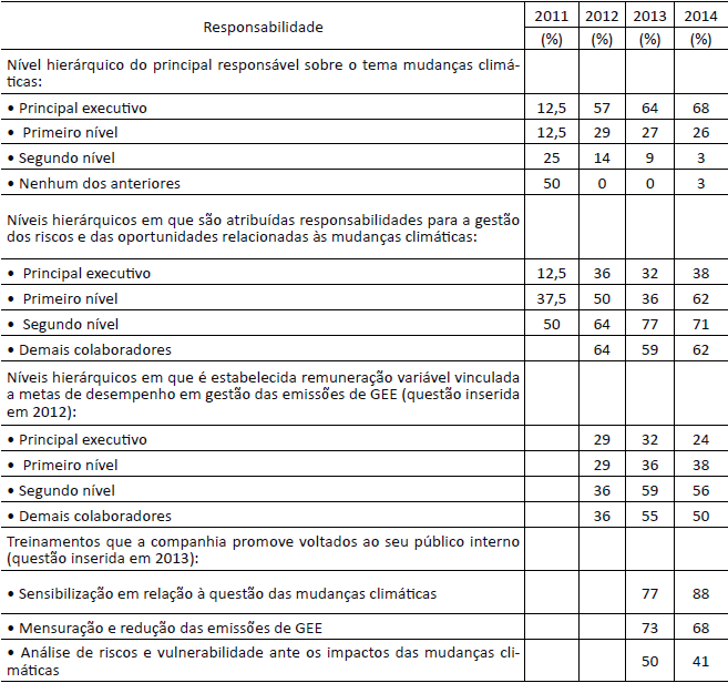 Crit&eacute;rio II &ndash; Gest&atilde;o_Responsabilidade