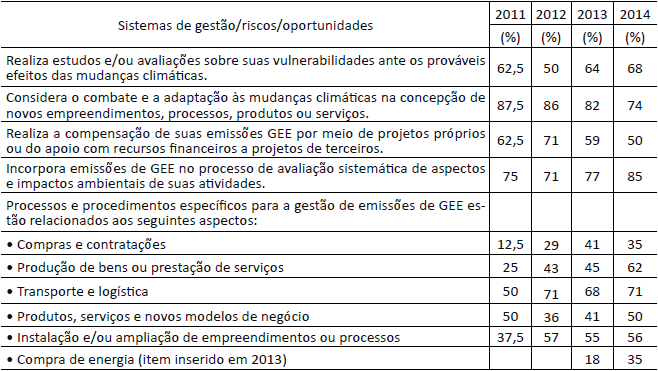 Crit&eacute;rio II &ndash; Gest&atilde;o_Sistemas de gest&atilde;o/riscos/oportunidades