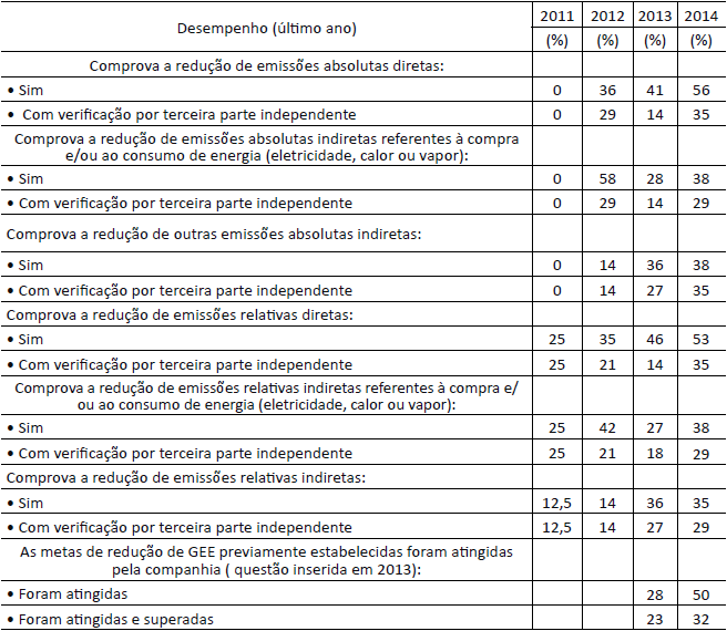 Crit&eacute;rio III &ndash; Desempenho