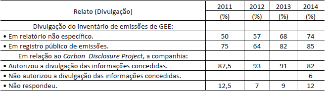 Crit&eacute;rio IV&ndash; Relato