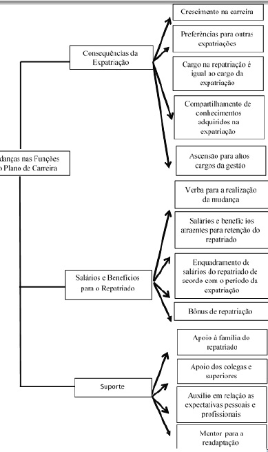 Figura 1 