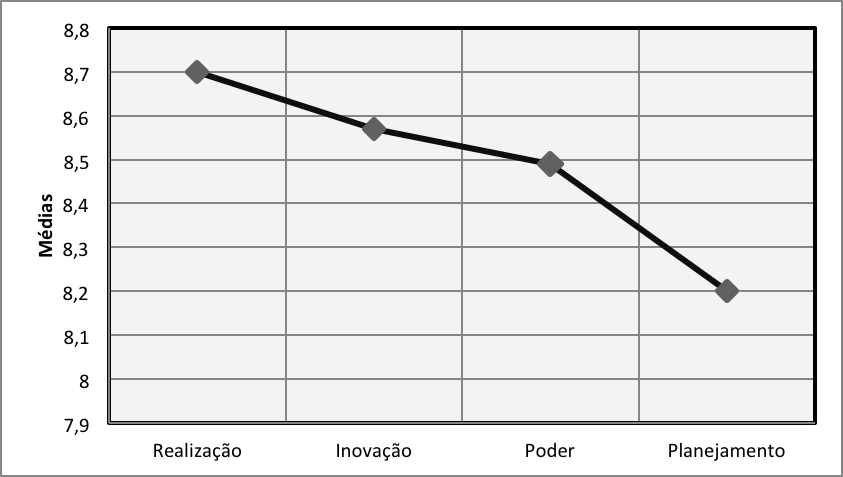 Média das dimensões