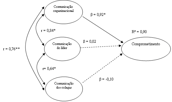 Modelo da pesquisa