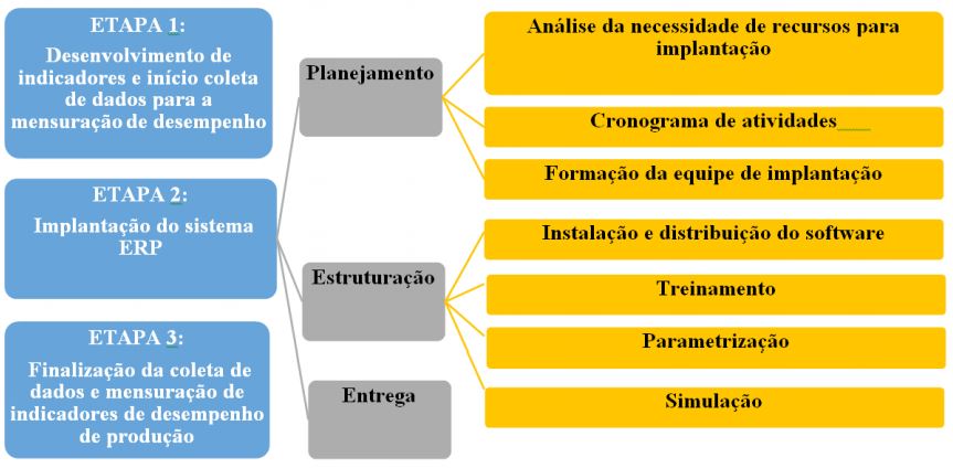 Método de pesquisa