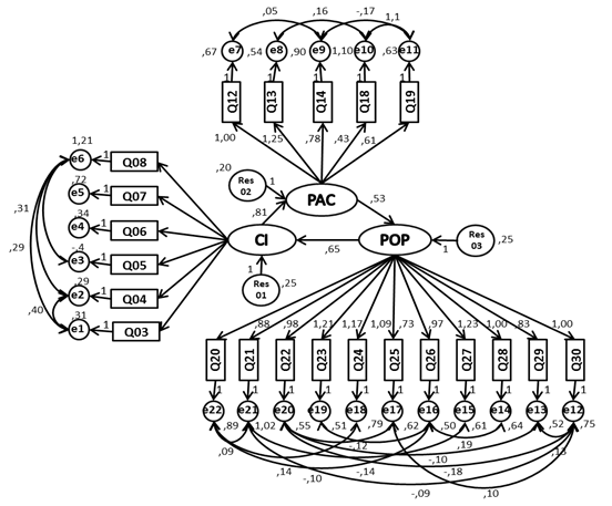 Final model.